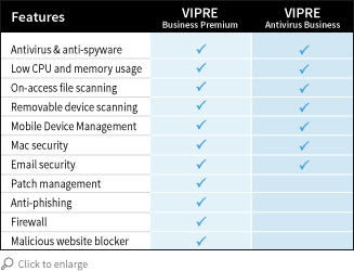 vipreFeatures